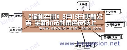 《猫和老鼠》8月15日更新公告 全新玩法和角色皮肤上线!“爱游戏APP”(图3) 爱游戏下载