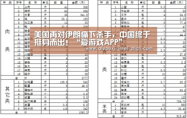 美国再对伊朗痛下杀手,中国终于挺身而出!“爱游戏APP”(图2) 爱游戏全站